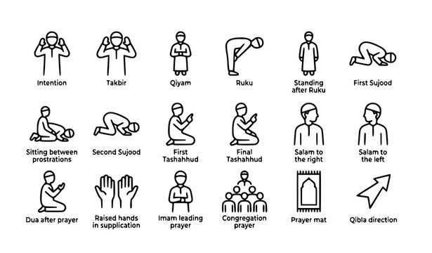 Islamic Prayer Movement Icon Set with Salah Positions Outline Vector Illustration