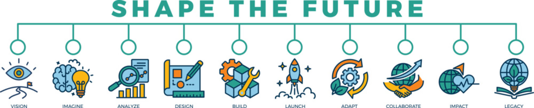 shape the future