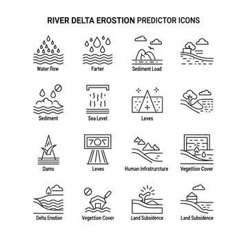 River Delta Erosion Predictor Icons: Water Flow, Sediment, Sea Level, Levees, Dams