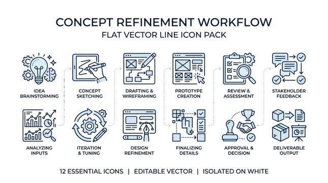 Concept Refinement Workflow Icons: Idea, Drafting, Prototype, Review, Feedback, Delivery