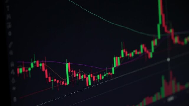 Closeup of a digital financial trading chart on a computer screen showing stock market fluctuations, candlesticks, and technical analysis indicators