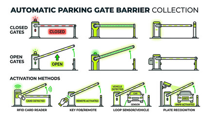 Automatic Parking Gate Barrier System. © Entung