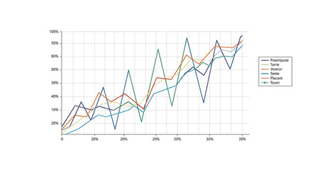 Obraz premium Line chart showing financial growth. Statistical data graph for business. Analytical trend analysis.
