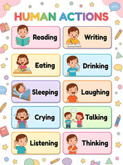 Obraz premium Educational chart for children showing human actions with illustrated characters performing reading, writing, eating, and more