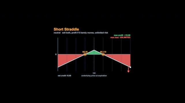 Short Straddle Options Payoff Diagram Animation Alpha Channel 4K