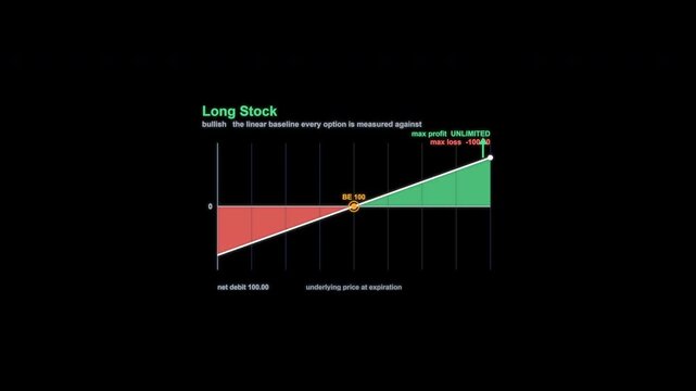 Long Stock Options Payoff Diagram Animation Alpha Channel 4K