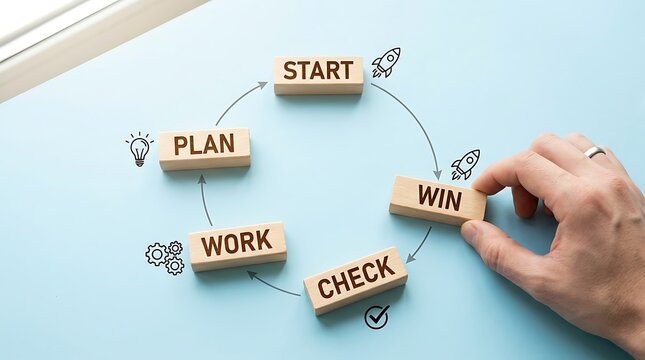 Business strategy cycle plan work check win achieving success through iterative process