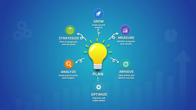 Business Strategy Planning Infographic Animation with Growth, Analysis, Optimization, Performance Measurement and Goal Achievement Process, 4K