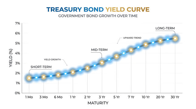 Treasury bond yield curve government growth over time infographic vector illustration