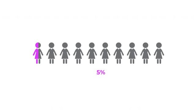10 Percent Women Population Infographic Animation in 4K