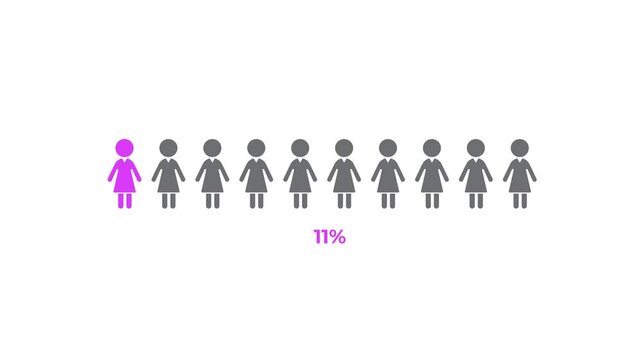20 Percent Women Population Infographic Animation in 4K
