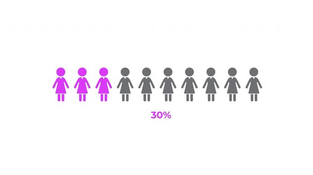 55 Percent Women Population Infographic Animation in 4K