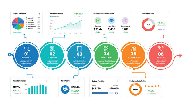 Modern Connected Circular Workflow Infographic Template with Floating Analytics Cards
