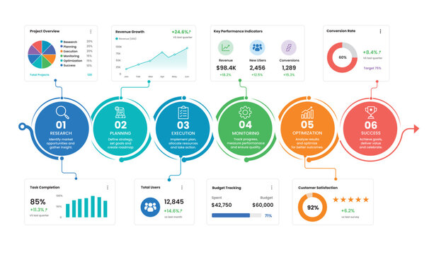Modern Connected Circular Workflow Infographic Template with Floating Analytics Cards