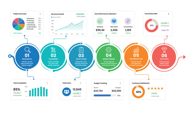 Modern Connected Circular Workflow Infographic Template with Floating Analytics Cards
