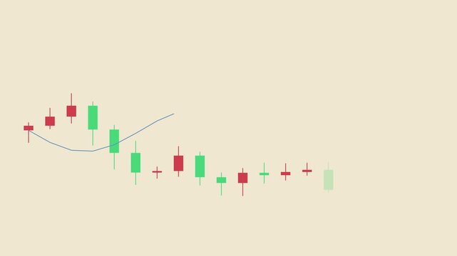 Financial market analysis with candlestick chart and moving average trend line for stock trading and investment data visualization animation 4k