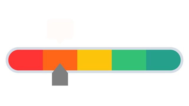 Animated Score Meter with Pointer Moving Across Color Gradient for Performance Rating