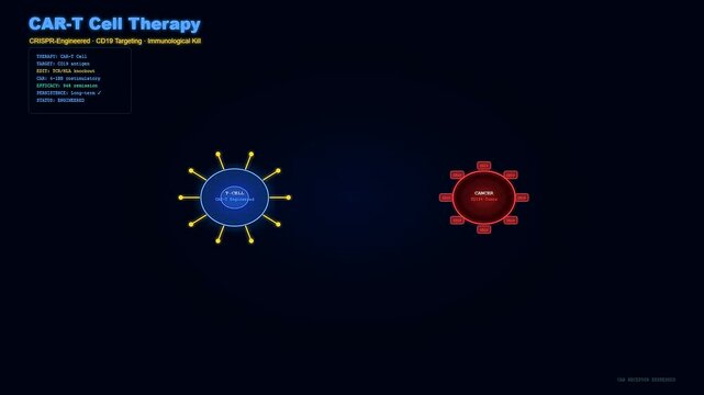 This medical animation showcases how CRISPR Gene Therapy modifies immune cells to identify and attack malignant cancer tumors within a digital laboratory environment simulation.