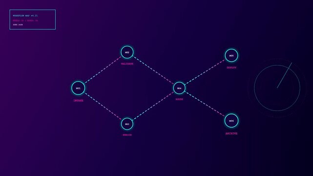 a glowing digital workflow map displays interconnected nodes and circular radar scanning patterns against a dark violet gradient surface illustrating systematic data processing and connection flow
