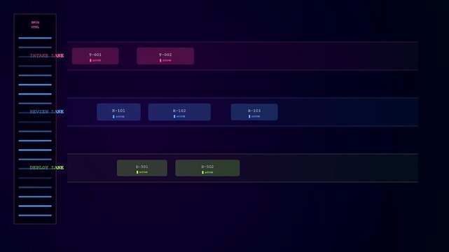 A digital workflow map displaying progress of tasks across three stages of a project process with rectangular elements moving along colored rows on dark screen