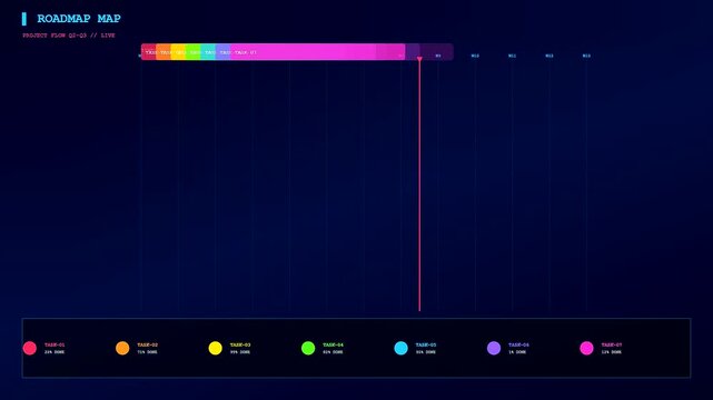 A digital workflow map displaying progress indicators across multiple stages in a dark interface with glowing neon bars highlighting project movement and task completion status