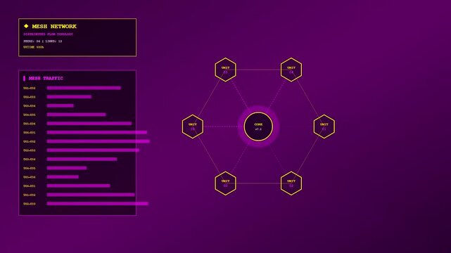 A digital workflow map displaying animated hexagonal network nodes on a dark purple screen showing data distribution processes and system expansion in a virtual interface