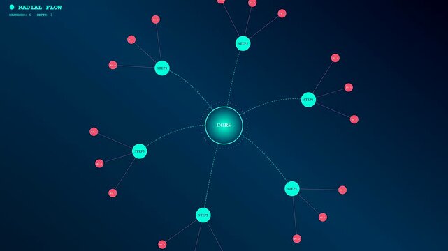 A detailed workflow map illustrating nodes and branching paths appearing in a dark digital interface to demonstrate system hierarchy and data connection flow design patterns