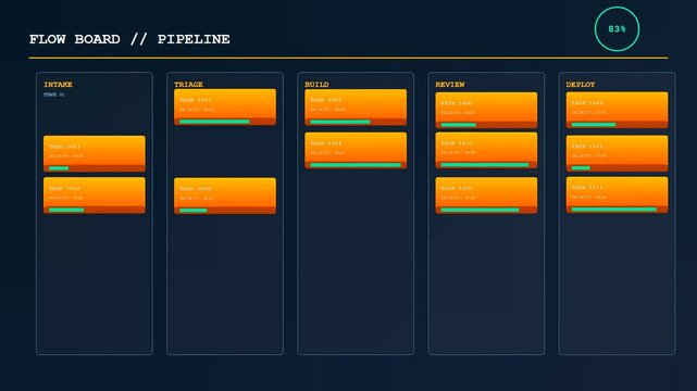 A digital workflow map displaying progress of tasks across various project phases in a modern user interface screen that updates over time with changing metrics