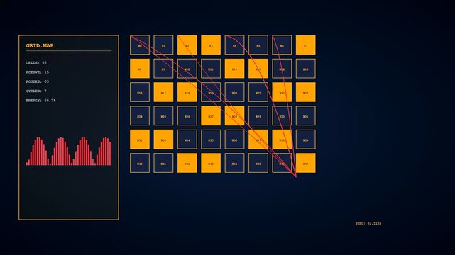 a digital workflow map displayed across three panel screens featuring glowing yellow grid squares and pulsating red sine wave line graphs for data monitoring system