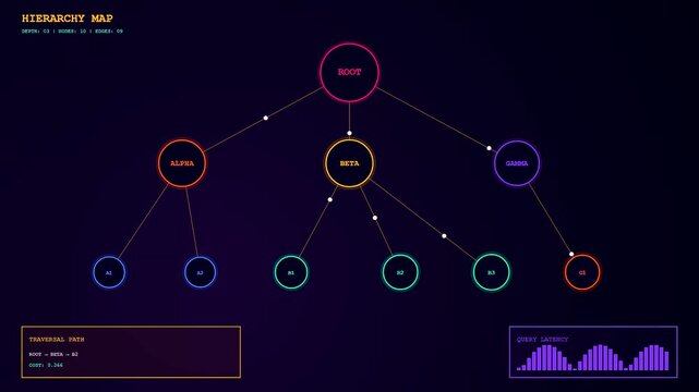 A workflow map displays expanding nodes in a dark digital interface showing data flow and structure across three separate frames illustrating shifting system connections