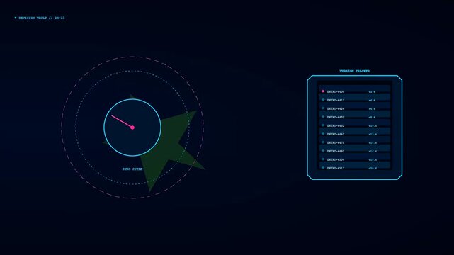 A digital workspace auditing interface monitors data cycles as rotating graphic nodes transition across three separate viewing windows within this dark virtual software environment display
