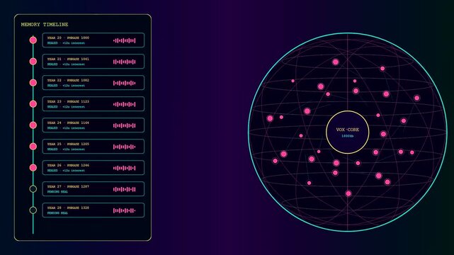 Digital voice banking data visualization displays shifting network nodes within a circular interface showing recurring geometric patterns in a deep purple space for analytical research purposes