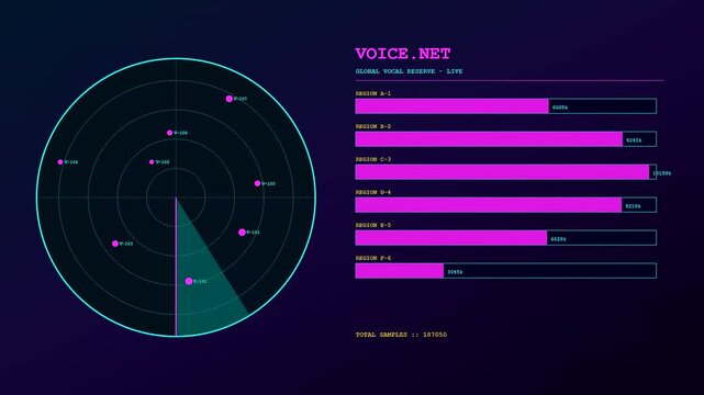 Voice banking tracking systems display multiple glowing neon bar charts and circular radar screens monitoring incoming audio frequency wave patterns on a dark digital interface monitor setup