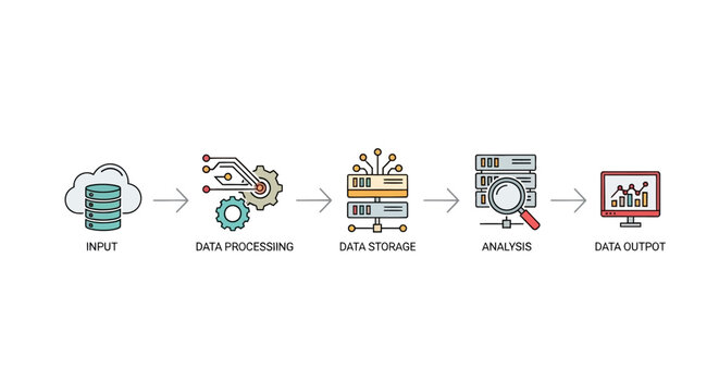 Data flow process diagram from input to output analysis.