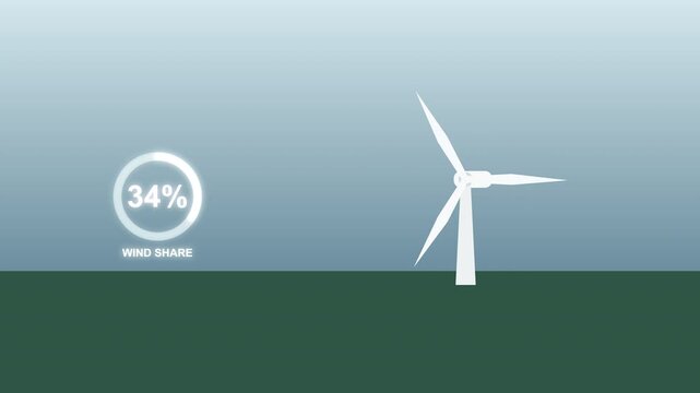 Wind power station with 34 percent usage shown in a circular infographic, renewable energy data visualization motion graphic