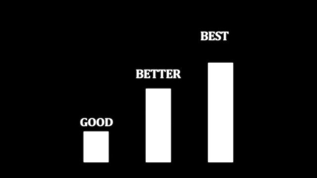 Highlight staircase progress from good to better to best, continuous improvement, goal achievement, excellence in personal or professional growth, text from category step by step