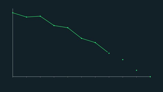 Animated line graph showing declining financial performance and market downtrend animation 4k financial chart