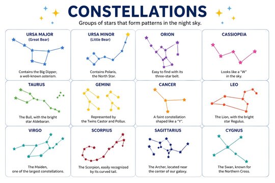 Beginner Astronomy Guide to Common Constellations and Star Patterns