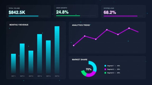 Futuristic digital dashboard displaying analytical data visualizations