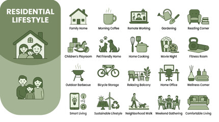 Plakat Set of Green Minimalist Line Art Icons Representing Modern Household Activities and Residential Lifestyle Amenities