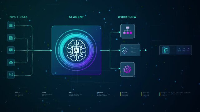 AI Agent Workflow Diagram Showing Input Data, Intelligent Processing, Automated Decision Making, Security Validation, and Business Output in a Modern Artificial Intelligence System