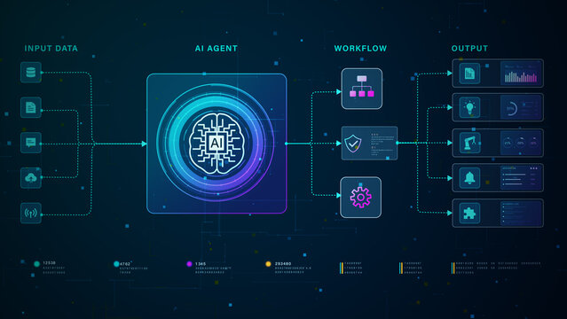 AI Agent Workflow Diagram Showing Input Data, Intelligent Processing, Automated Decision Making, Security Validation, and Business Output in a Modern Artificial Intelligence System, 3d rendering