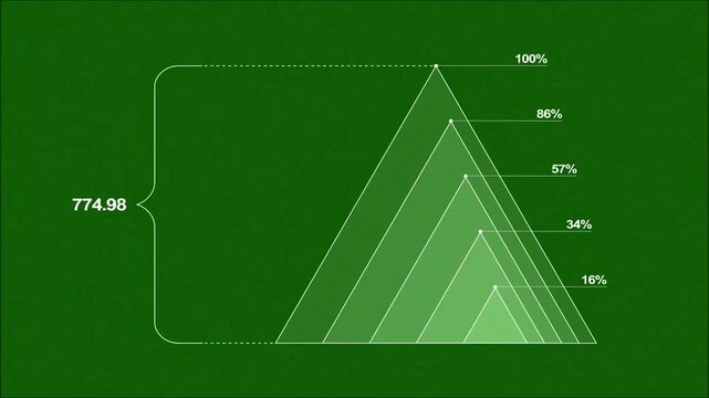 Business Infographic Triangle Pyramid Chart with Percentage Data and Running Numbers Animation on Green Background for Financial Marketing and Corporate Reports