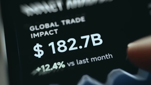 Global Sanctions Trade Impact Dashboard Showing 182.7 Billion USD with Monthly Increase
