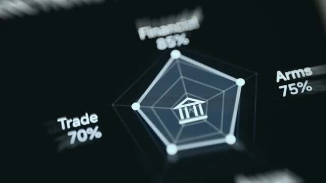 Sanctions Distribution Radar Dashboard Showing Financial Restrictions with the highest percentage