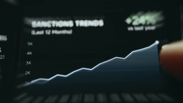 Global Sanctions Trend Analysis Dashboard Showing 12 Month Increase Pattern