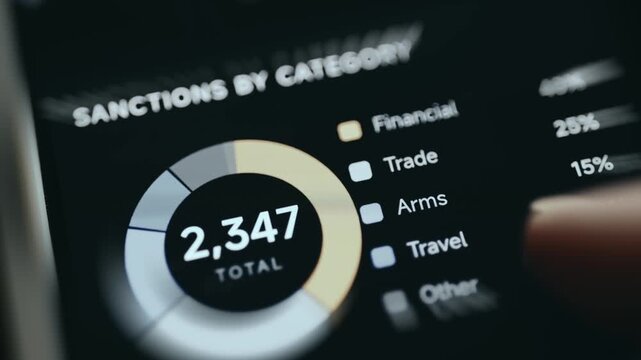 Global Sanctions Breakdown Dashboard Showing Financial, Trade, Arms and Travel Restriction Categories