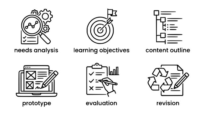 Educational design vector graphics for learning objectives and development process
