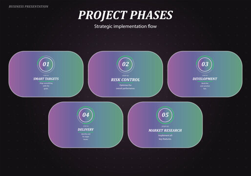business presentation project phases strategic implementation flow with five rounded rectangles for process management and workflow with numbers and text.