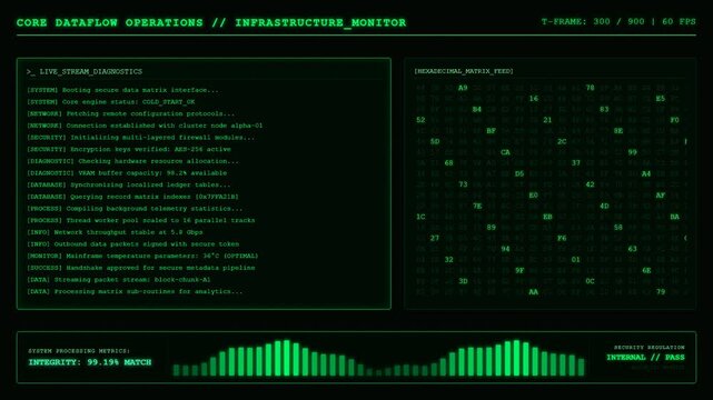 Core Dataflow Operations Infrastructure Monitor Hexadecimal Terminal Animation.